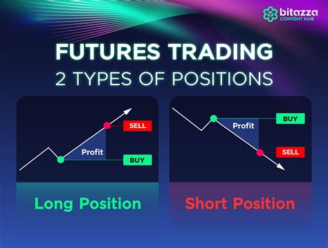 Futures .